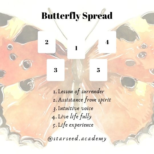 Diagram to show a tarot spread featuring the spirit of the butterfly