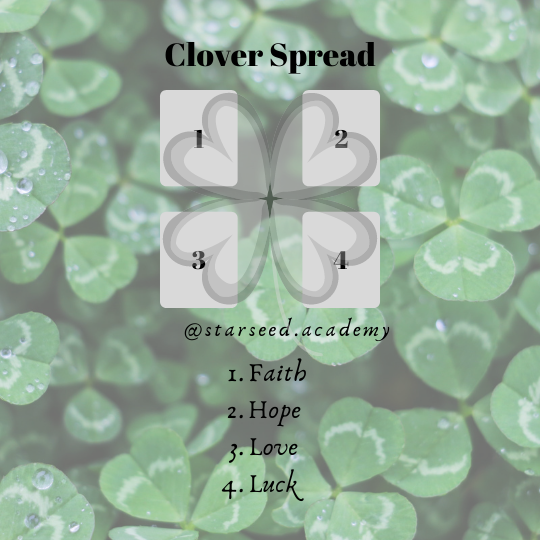 Diagram to show a tarot spread featuring the essence of the shamrock, or four leaf clover.