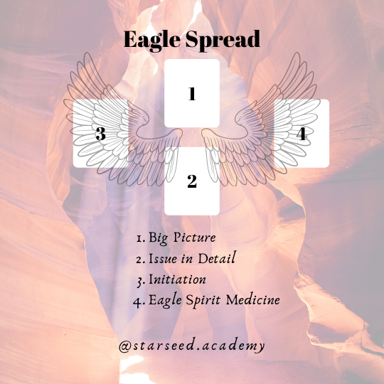 Diagram to show a tarot spread featuring the spirit of the Eagle.