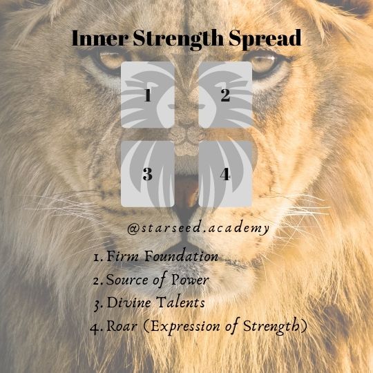 Diagram to show inner strength tarot spread. Featuring the spread layout and an image of the lion to depict strength.